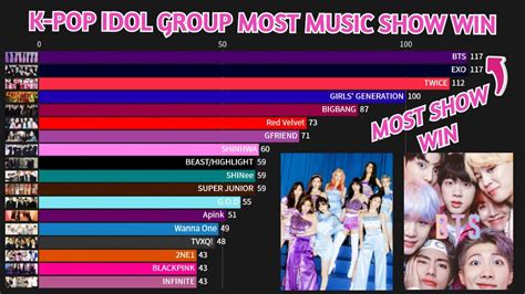 kpop music show predictions